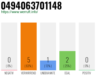 Rufnummer 0494063701148 Telefonnummer 0494063701148