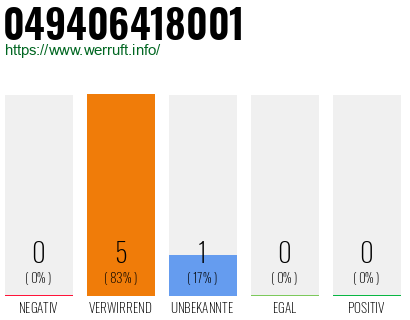 Rufnummer 049406418001 Telefonnummer 049406418001