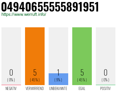 Rufnummer 04940655555891951 Telefonnummer 04940655555891951