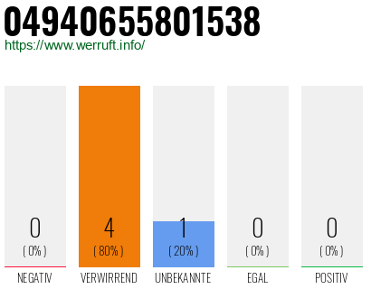 Telefonnummer 04940655801538