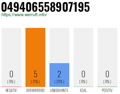 Rufnummer 049406558907195 Telefonnummer 049406558907195