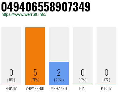 Rufnummer 049406558907349 Telefonnummer 049406558907349