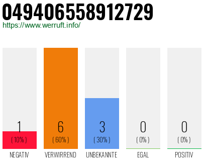 Rufnummer 049406558912729 Telefonnummer 049406558912729