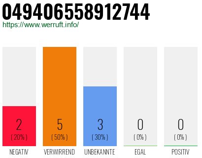 Rufnummer 049406558912744 Telefonnummer 049406558912744