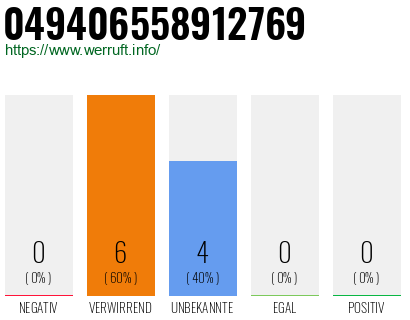 Rufnummer 049406558912769 Telefonnummer 049406558912769