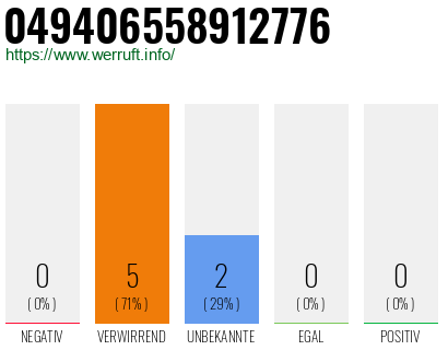 Rufnummer 049406558912776 Telefonnummer 049406558912776