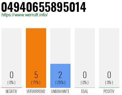 Rufnummer 04940655895014 Telefonnummer 04940655895014