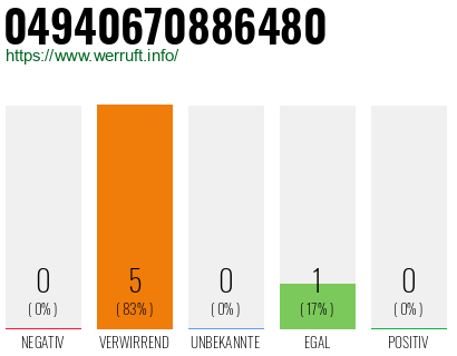 Rufnummer 04940670886480 Telefonnummer 04940670886480