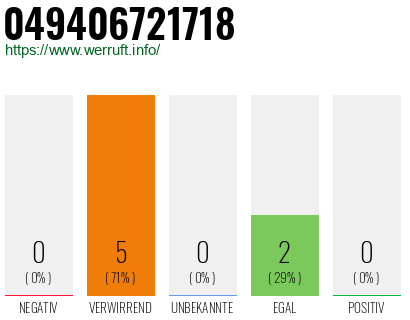 Rufnummer 049406721718 Telefonnummer 049406721718
