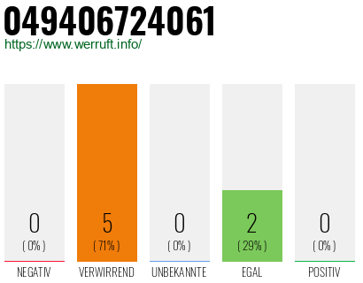 Rufnummer 049406724061 Telefonnummer 049406724061