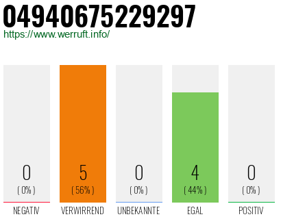 Rufnummer 04940675229297 Telefonnummer 04940675229297