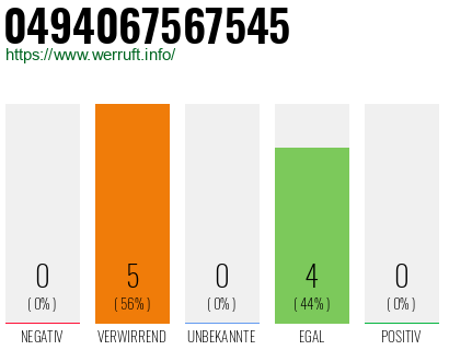 Rufnummer 0494067567545 Telefonnummer 0494067567545