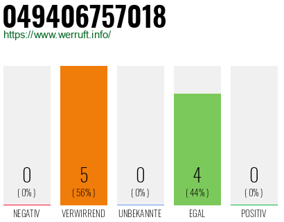 Rufnummer 049406757018 Telefonnummer 049406757018
