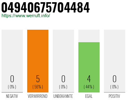 Rufnummer 04940675704484 Telefonnummer 04940675704484