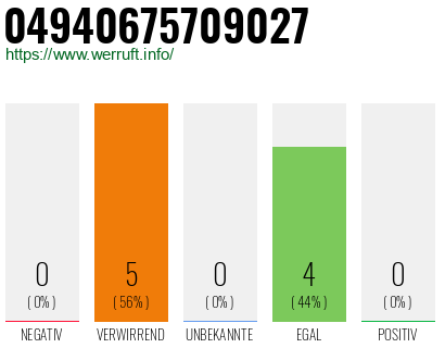 Rufnummer 04940675709027 Telefonnummer 04940675709027