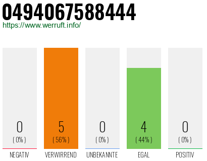 Rufnummer 0494067588444 Telefonnummer 0494067588444