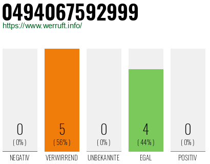 Rufnummer 0494067592999 Telefonnummer 0494067592999