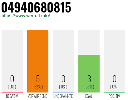 Rufnummer 04940680815 Telefonnummer 04940680815