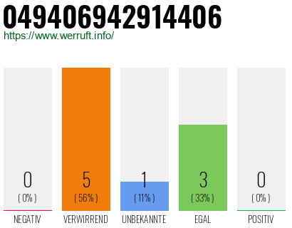 Rufnummer 049406942914406 Telefonnummer 049406942914406