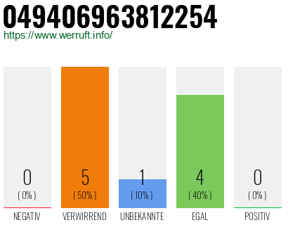 Rufnummer 049406963812254 Telefonnummer 049406963812254