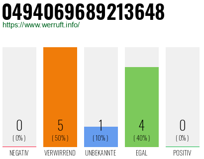 Rufnummer 0494069689213648 Telefonnummer 0494069689213648