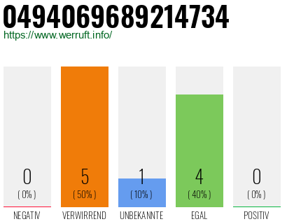Rufnummer 0494069689214734 Telefonnummer 0494069689214734