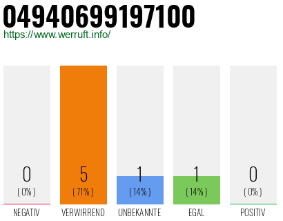 Rufnummer 04940699197100 Telefonnummer 04940699197100
