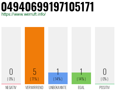 Rufnummer 04940699197105171 Telefonnummer 04940699197105171