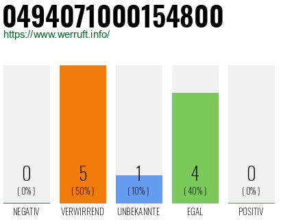 Rufnummer 0494071000154800 Telefonnummer 0494071000154800