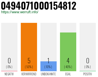 Rufnummer 0494071000154812 Telefonnummer 0494071000154812