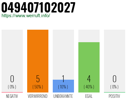 Rufnummer 049407102027 Telefonnummer 049407102027
