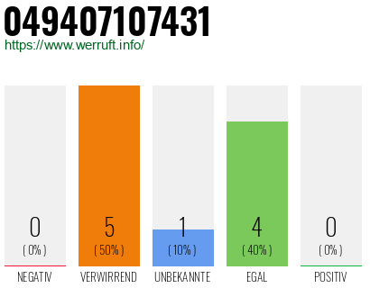 Rufnummer 049407107431 Telefonnummer 049407107431