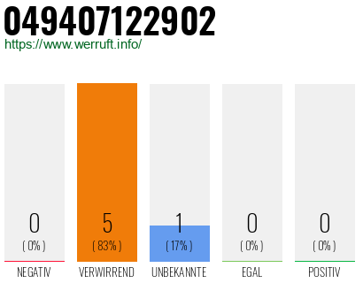 Rufnummer 049407122902 Telefonnummer 049407122902