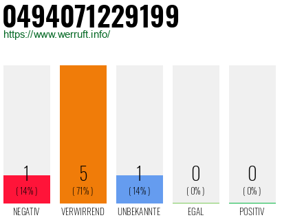 Rufnummer 0494071229199 Telefonnummer 0494071229199