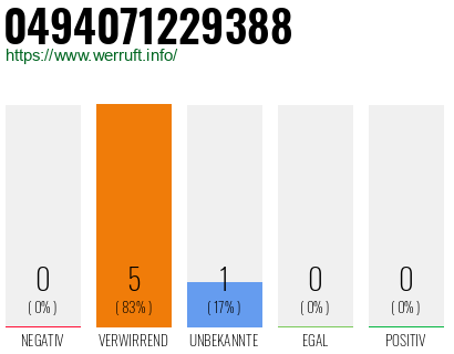 Rufnummer 0494071229388 Telefonnummer 0494071229388