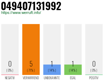 Rufnummer 049407131992 Telefonnummer 049407131992