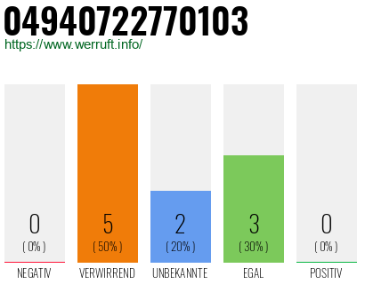 Rufnummer 04940722770103 Telefonnummer 04940722770103