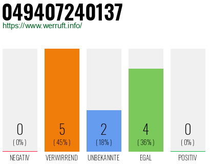 Rufnummer 049407240137 Telefonnummer 049407240137