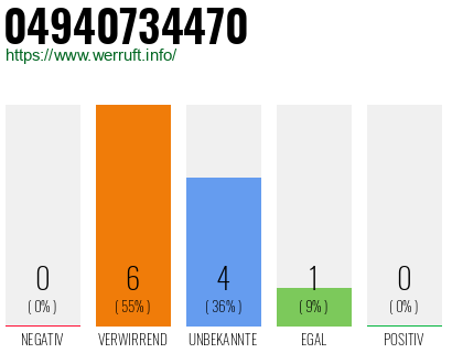 Rufnummer 04940734470 Telefonnummer 04940734470