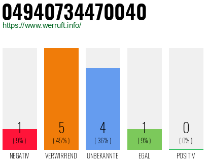 Rufnummer 04940734470040 Telefonnummer 04940734470040