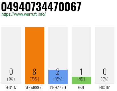 Rufnummer 04940734470067 Telefonnummer 04940734470067