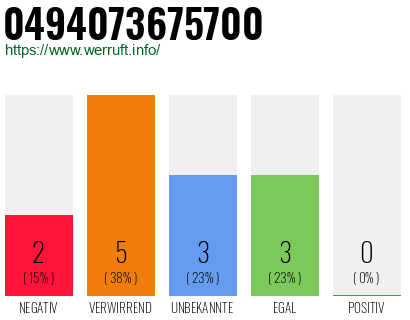 Rufnummer 0494073675700 Telefonnummer 0494073675700