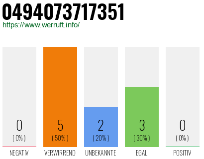 Rufnummer 0494073717351 Telefonnummer 0494073717351