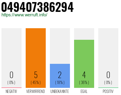 Rufnummer 049407386294 Telefonnummer 049407386294
