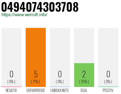 Rufnummer 0494074303708 Telefonnummer 0494074303708