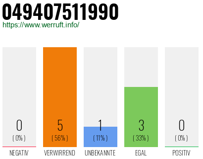 Rufnummer 049407511990 Telefonnummer 049407511990