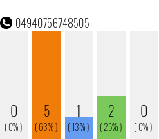 Telefonnummer 04940756748505