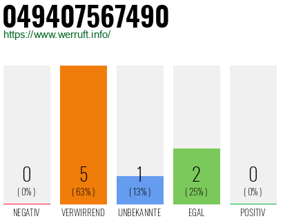 Rufnummer 049407567490 Telefonnummer 049407567490