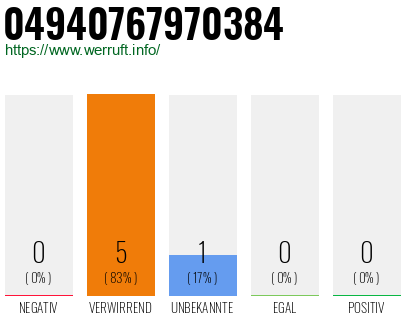 Rufnummer 04940767970384 Telefonnummer 04940767970384
