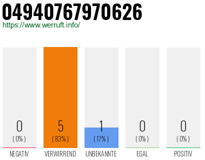 Rufnummer 04940767970626 Telefonnummer 04940767970626